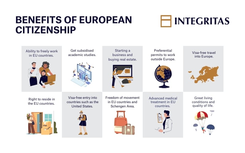 Citizenship By Investment in Europe | Programmes & Benefits