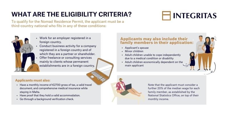Digital Nomad Visa What are the eligibility criteria (1)