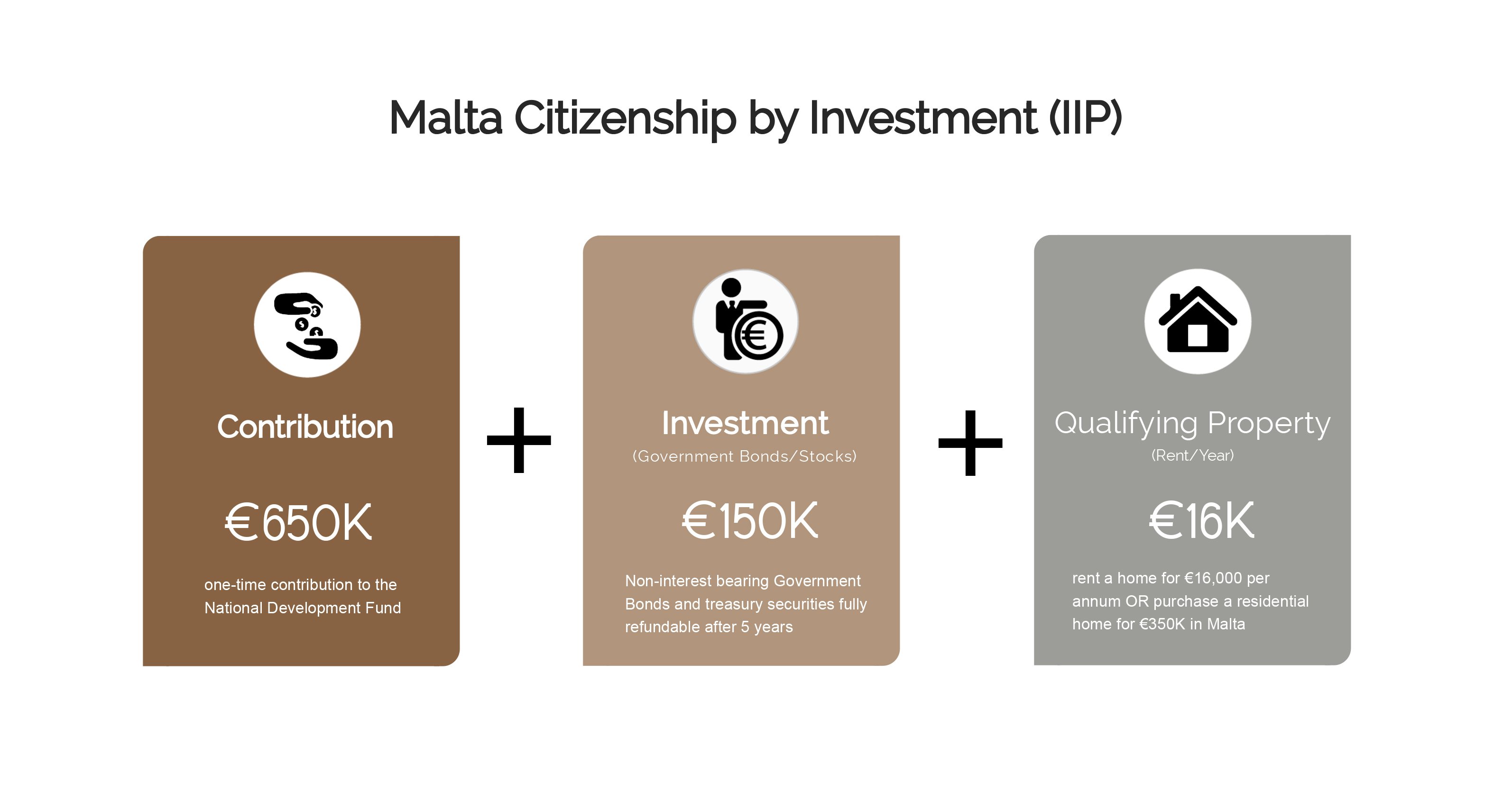 malta citizenship by investment cost
